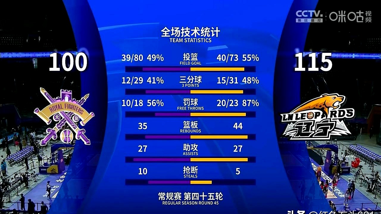 kaiyun Sports关于国际比赛日CBA常规赛焦点战，西汉姆状态回暖，震撼外界，赛程密集仍需轮换的信息